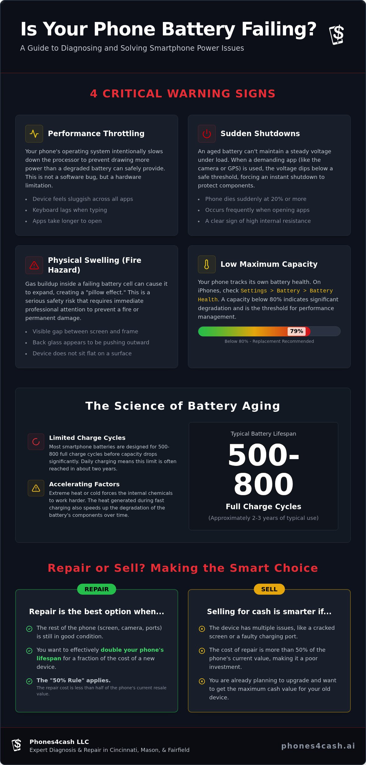 Phone battery replacement cincinnati