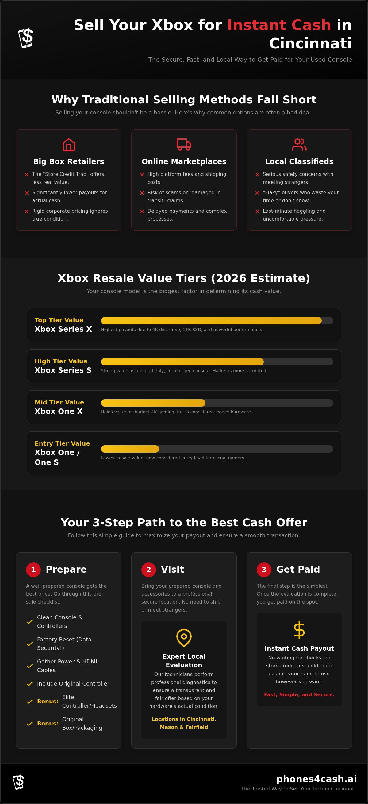Sell xbox for cash cincinnati