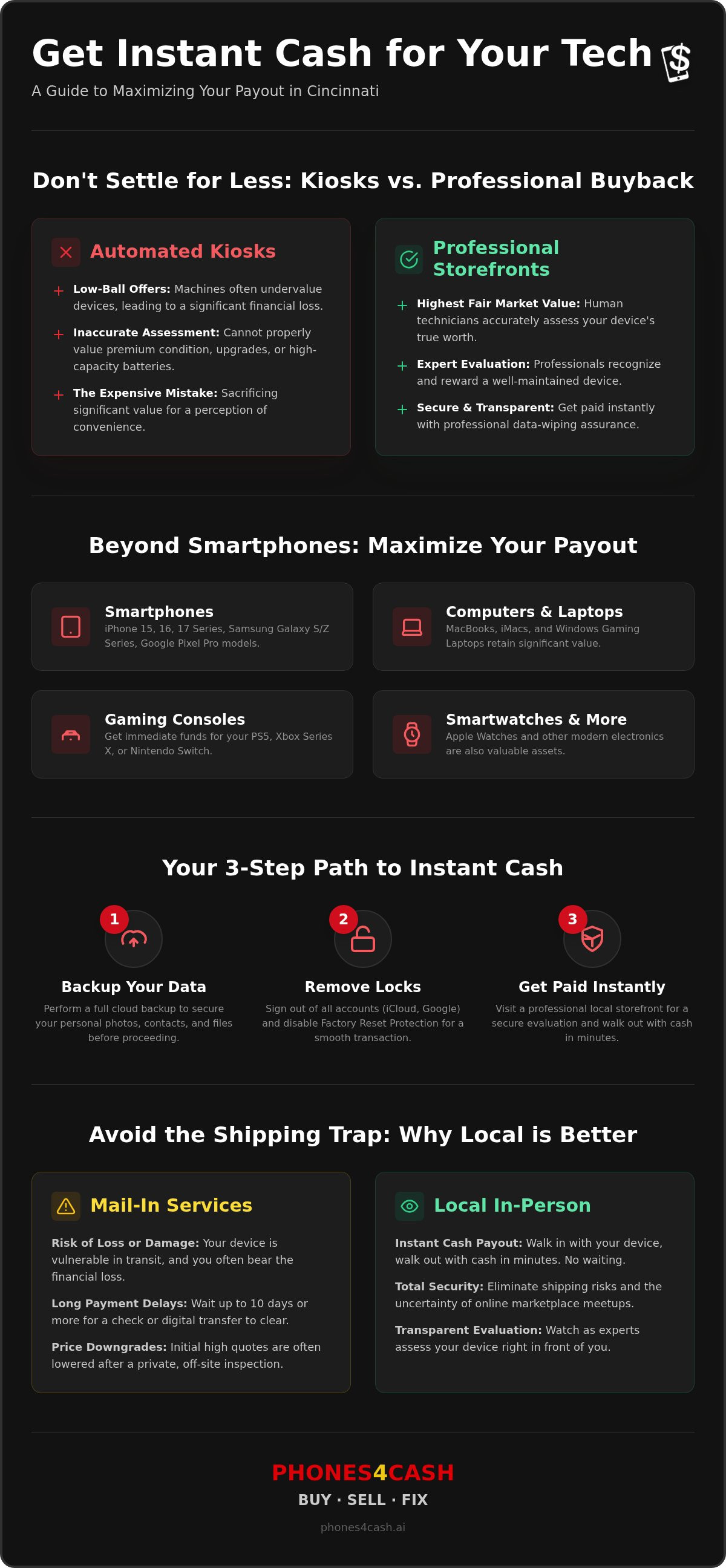 Instant cash for phones Cincinnati