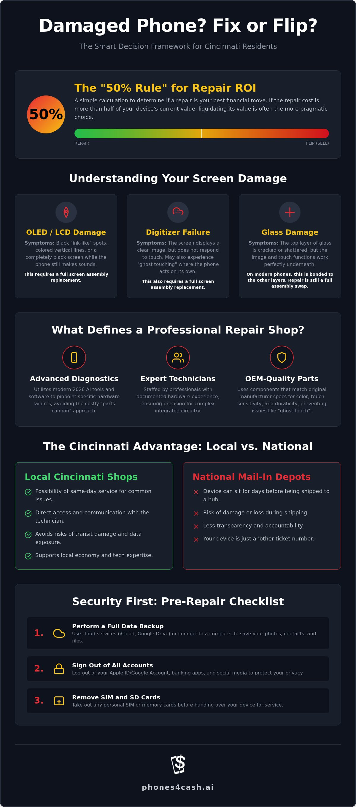 Cell phone repair shop cincinnati